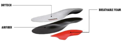 Composition of the Tarrago Outdoor Cycling Insoles