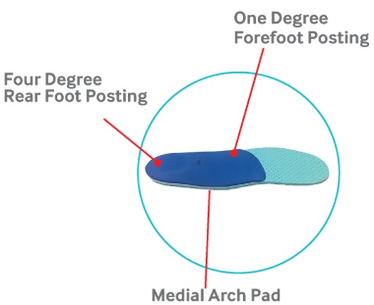 Active Function Insoles