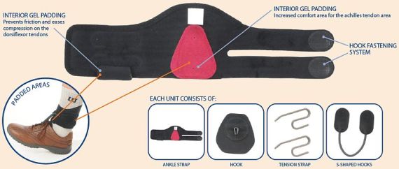 Components of the AFO Foot Brace