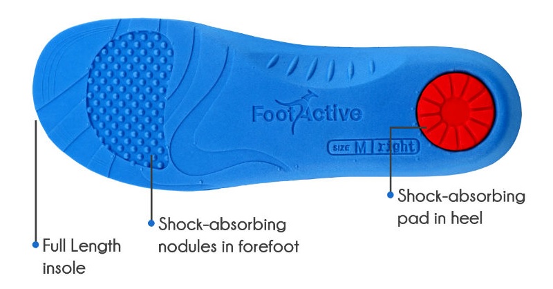 FootActive insole labelled