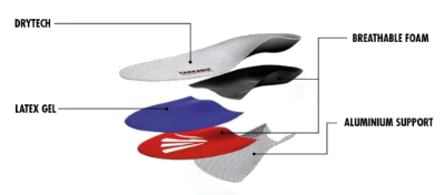 Tarrago Trekking Insoles Layer Composition