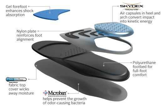 Benefits Of The Sof Sole Airr Orthotic Insoles