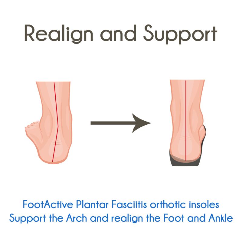 FootActive Plantar Fasciitis Orthotic Full Length Shoe Insoles ...