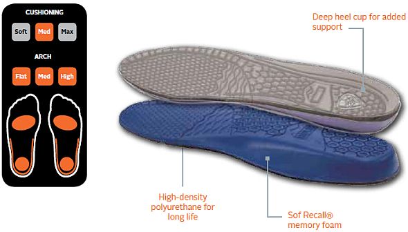 sof sole memory foam insoles for women shoeinsoles co uk