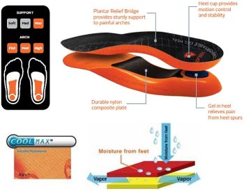 Best Shoes For Plantar Fasciitis And Heel Spurs Uk Best Shoes For Plantar Fasciitis And Heel Spurs Uk