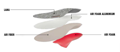 The layers of the Tarrago Outdoor Ski Insoles