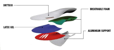 The composition of Tarrago Outdoor Tennis Insoles