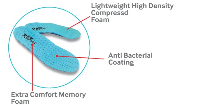 Active Function Insoles