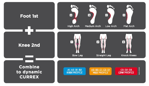 currex sizing chart