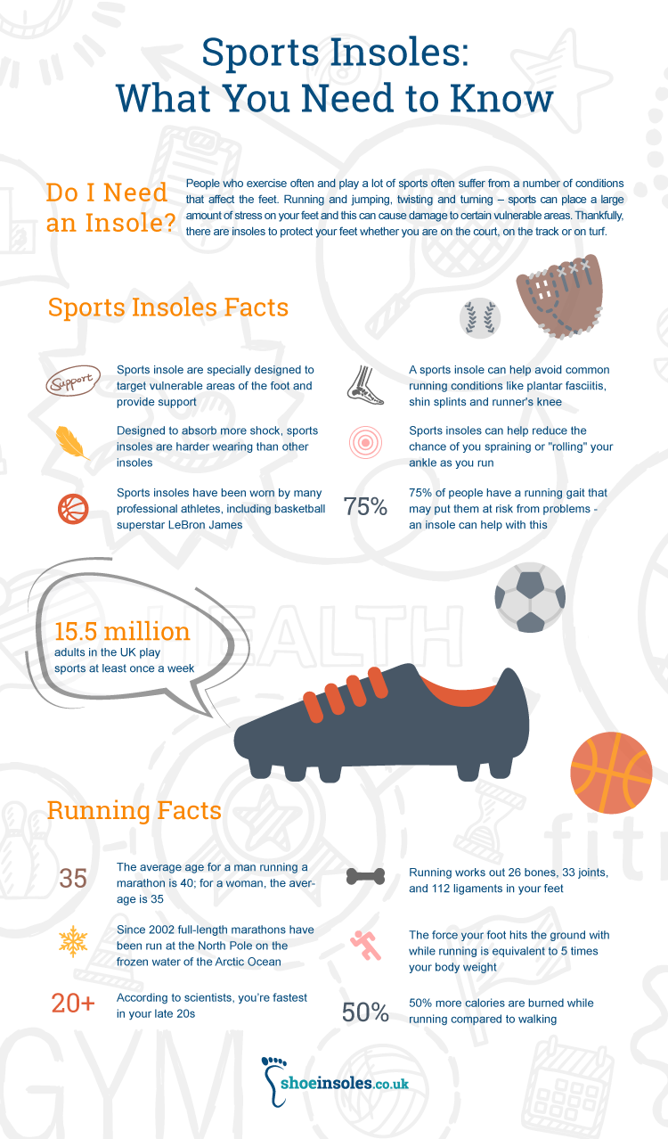 Sports Insoles What You Need to Know ShoeInsoles.co.uk