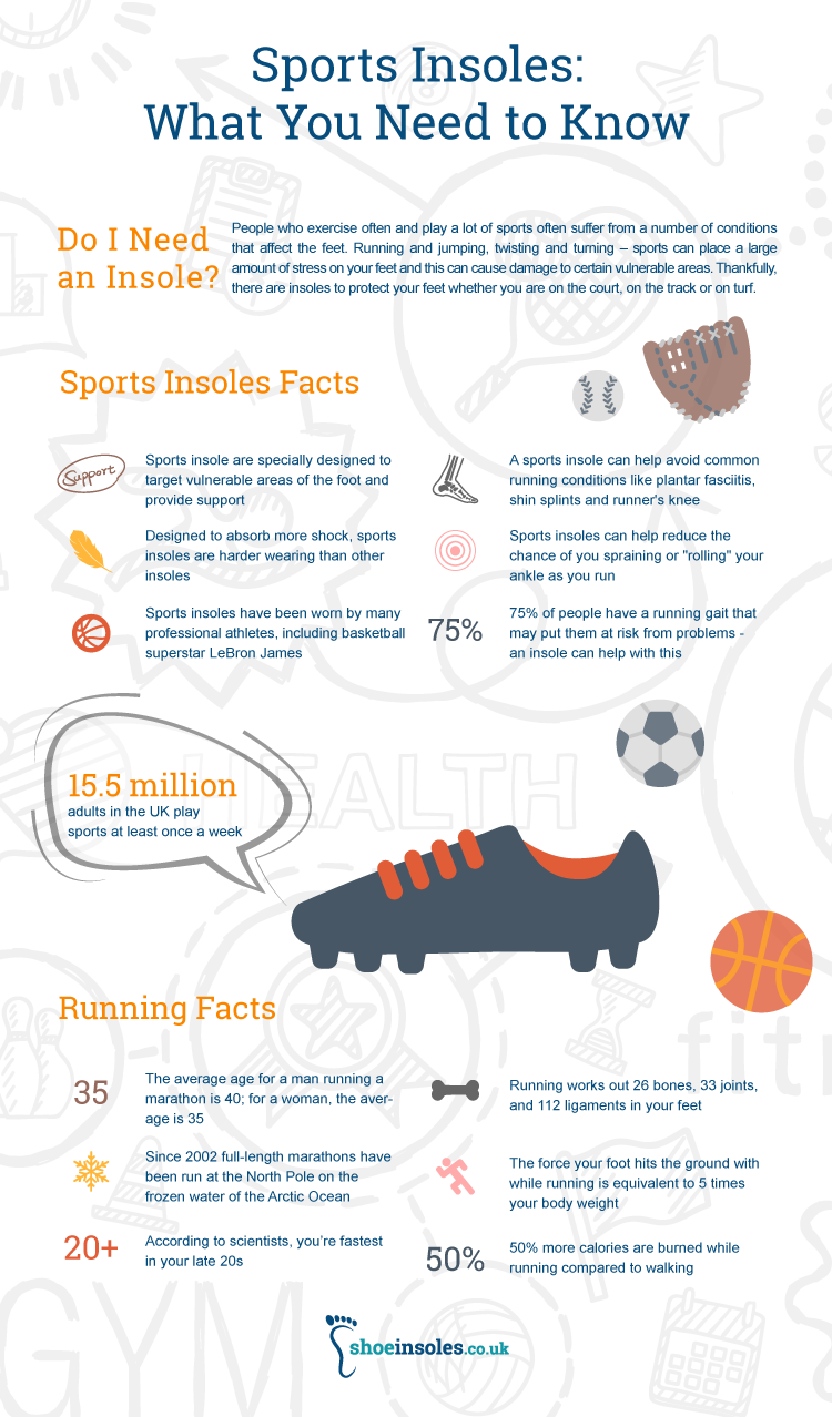 Sports Insoles: What You Need to Know