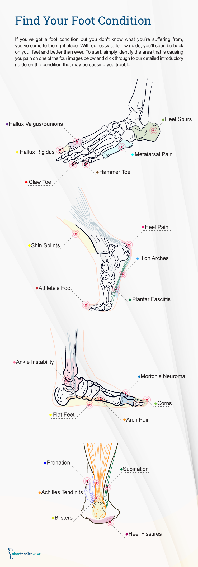 Find Your Foot Condition