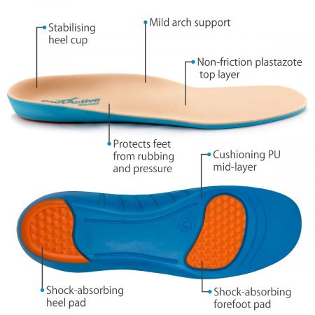 This wide array of features helps maximise comfort and safety for tired and fatigued feet FootActive Sensi Insoles