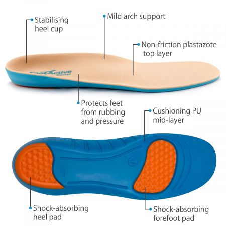 Footactive Sensi Insoles - ShoeInsoles.co.uk