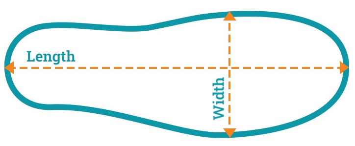 Measure your existing insole as shown