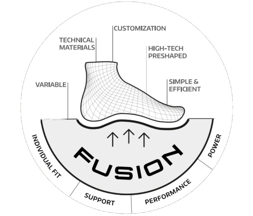 Bootdoc Fusion Power Insoles