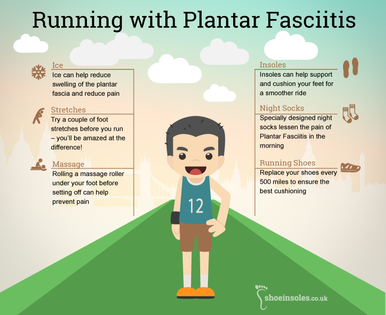 Running with Plantar Fasciitis Infographic