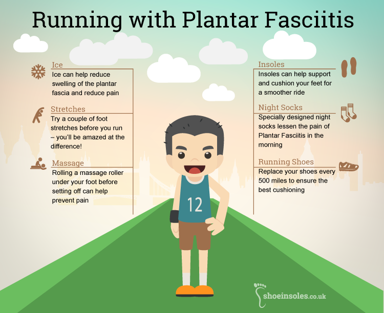 plantar fasciitis running insoles