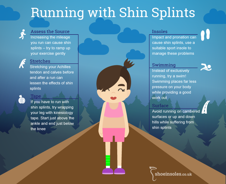Running with Shin Splints Infographic