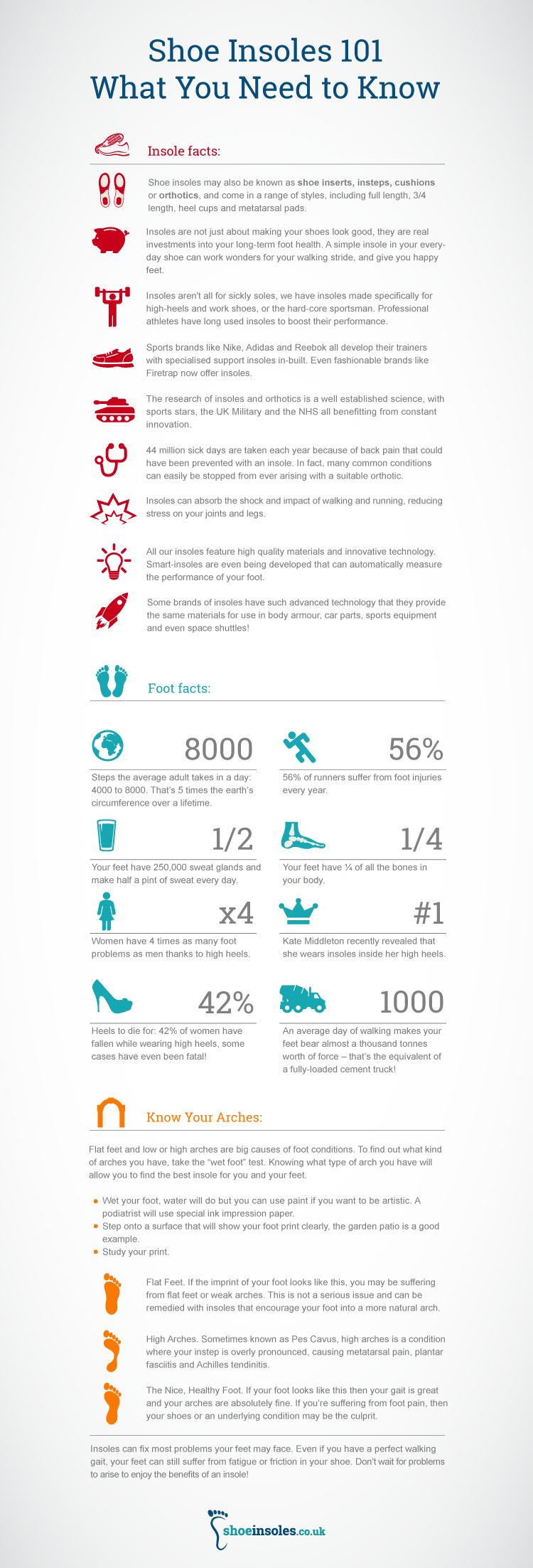 Our Fool Proof Infographic Guide to Shoe Insoles