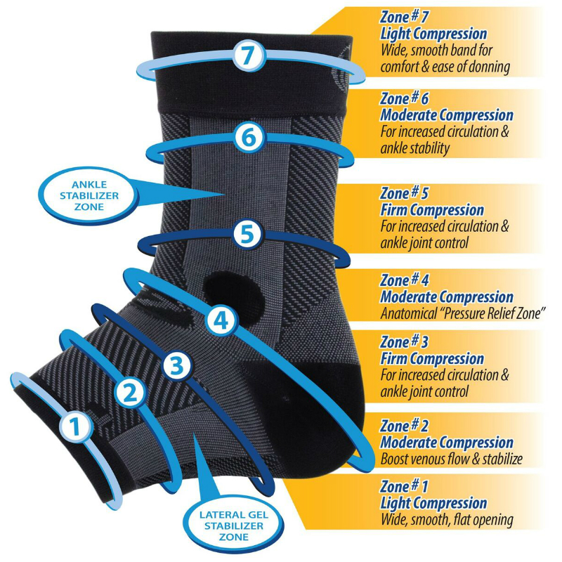 Compression Levels of the AF7 Sleeve