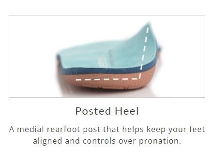 Posted Heel in Orthotic Insole