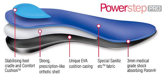 Key features of Powerstep Pro Orthotic Insoles