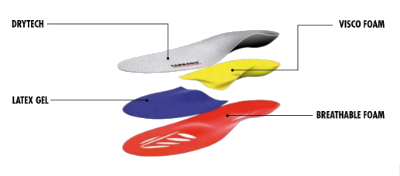 The layers of the Tarrago Outdoor Running Insoles