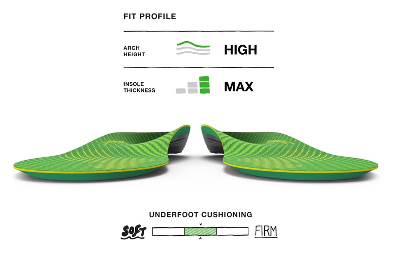 Superfeet Active Support High Arch Semi-Firm Running Insoles