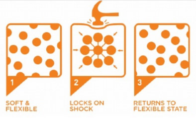 D3O Material Absorbs Shocks To Protect Feet