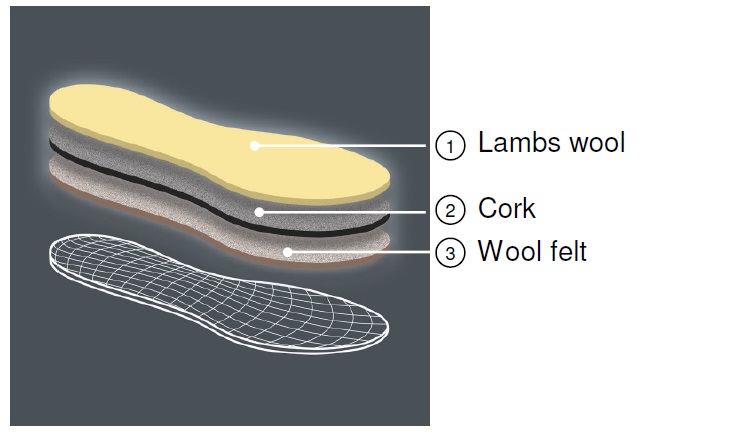 Pedag Keep Warm Insoles - ShoeInsoles.co.uk