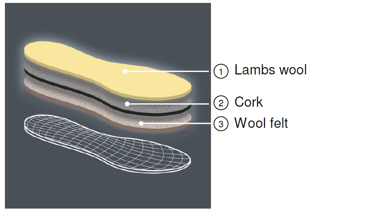 thumbnail image 2 of ATB Pair Of Fleece Insoles - Winter Warm Thermal Foam Boot Inserts (Men's 7-11) 2 of 6