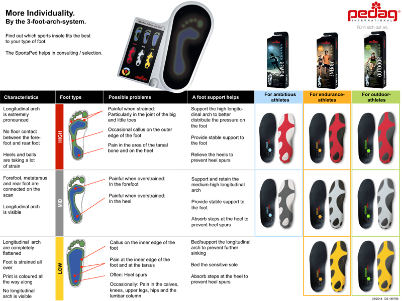 Pedag Power Insoles for High Arches 