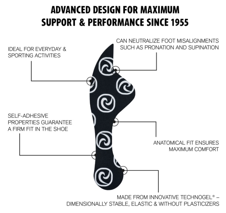 Rehband QD Pronation Foot Wedge Insoles ShoeInsoles