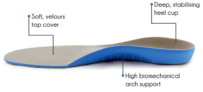 Pronation Insoles Labelled