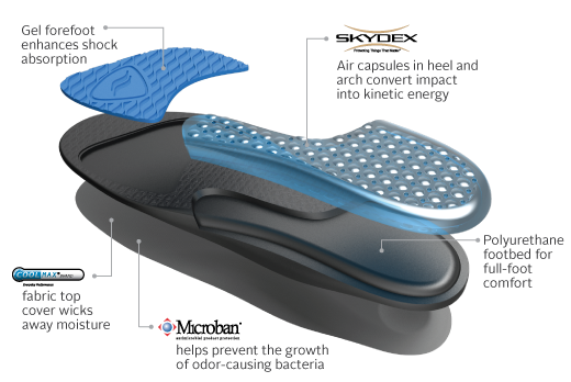 Sof Sole Airr Insoles - ShoeInsoles.co.uk