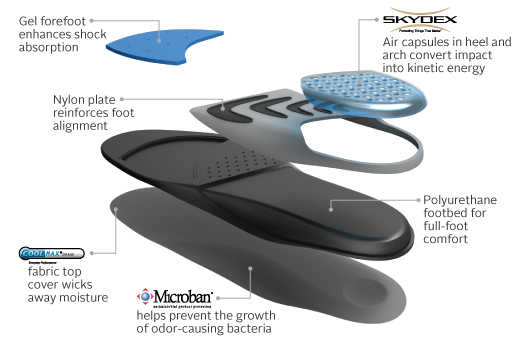 sof sole airr orthotic insole