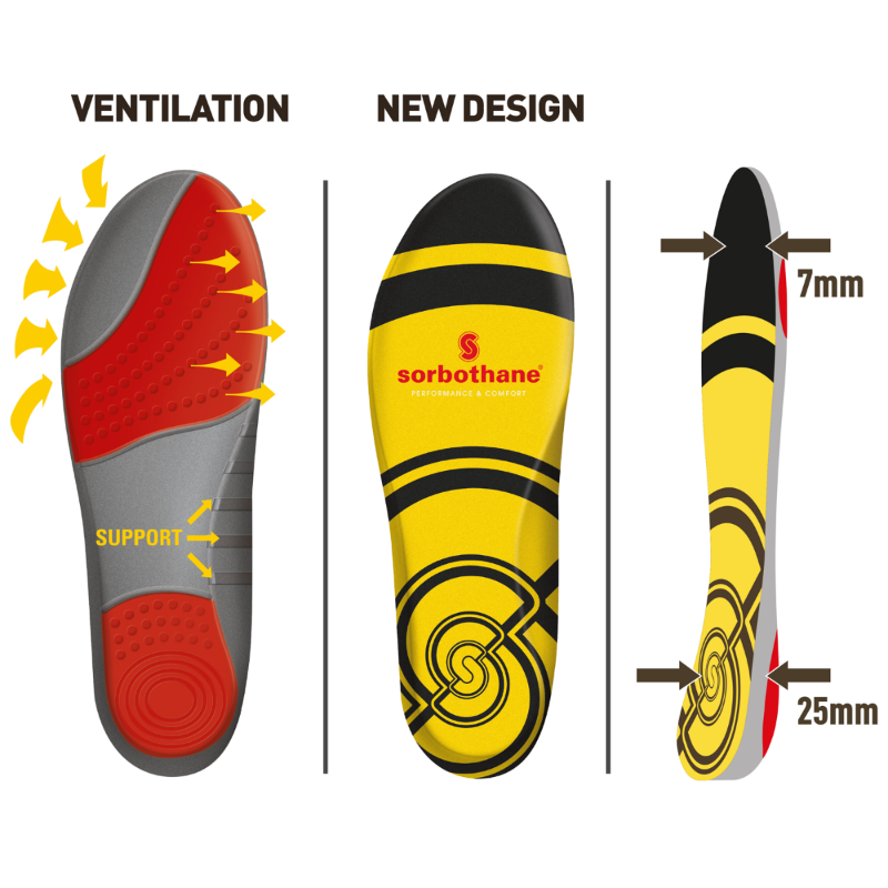 Sorbothane Shock Stopper Double Strike Insoles - ShoeInsoles.co.uk