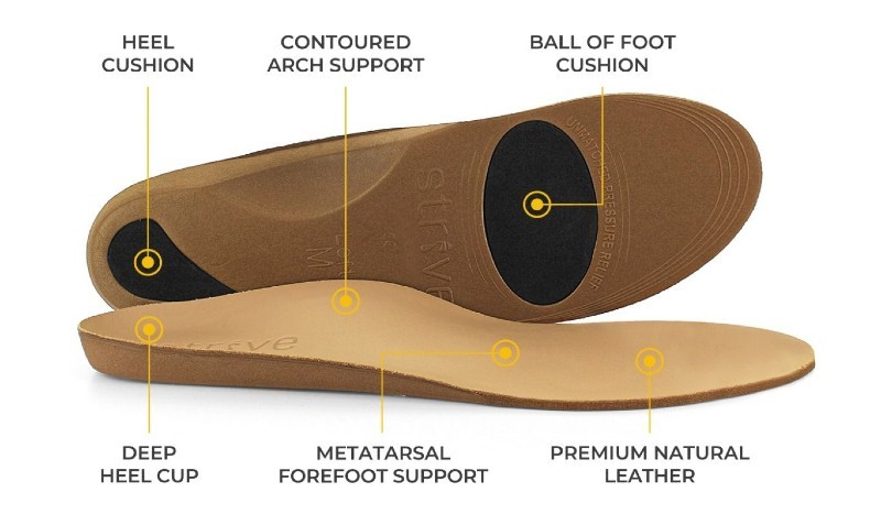 strive comfort orthotic insoles