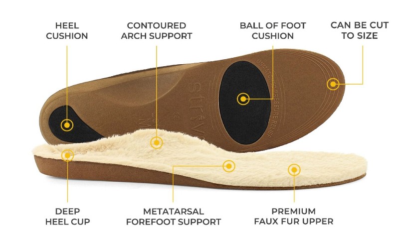 strive fur lined orthotic insoles