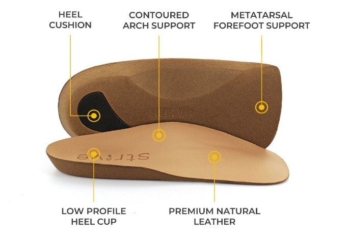 Strive Slimline 3/4 Orthotic Insoles - ShoeInsoles.co.uk