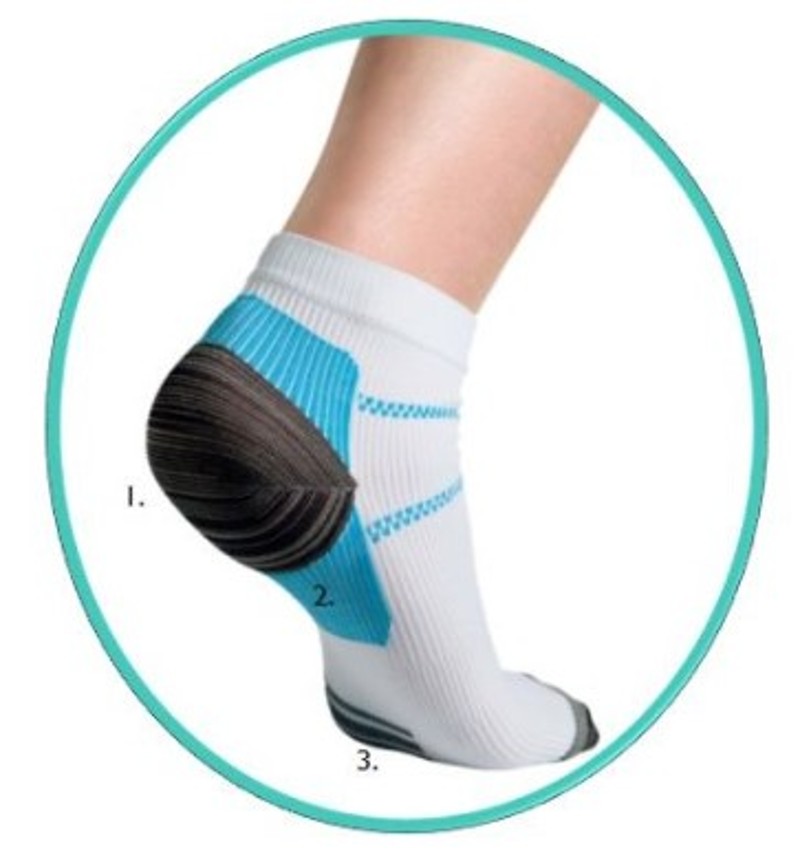 image showing the three key areas of support on the Thermoskin socks