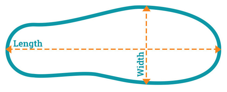 shoe insole measurement guide, foot length and foot width
