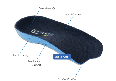 Slimflex Comfort Full Length Insoles