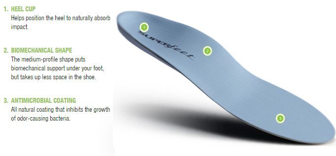 superfeet blue insoles