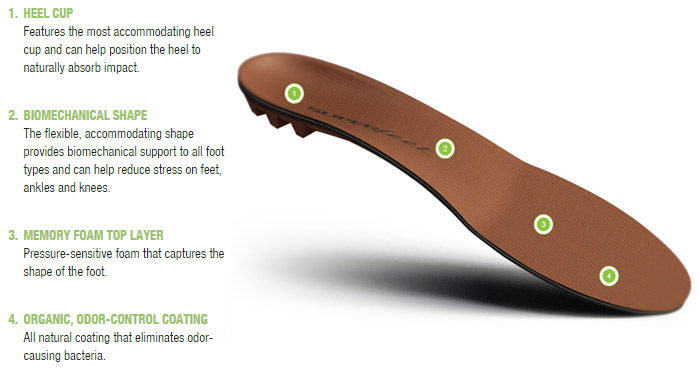 superfeet copper insoles