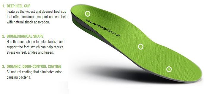 superfeet green premium insoles