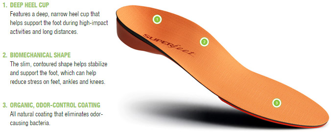 Superfeet Orange Insoles for Men - ShoeInsoles.co.uk