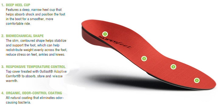 Superfeet Red Hot Insoles - ShoeInsoles 
