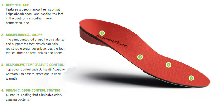 superfeet redhot insoles